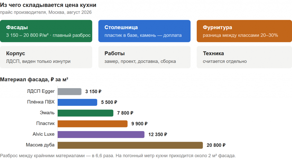 vkkuhni-struktura-ceny.png